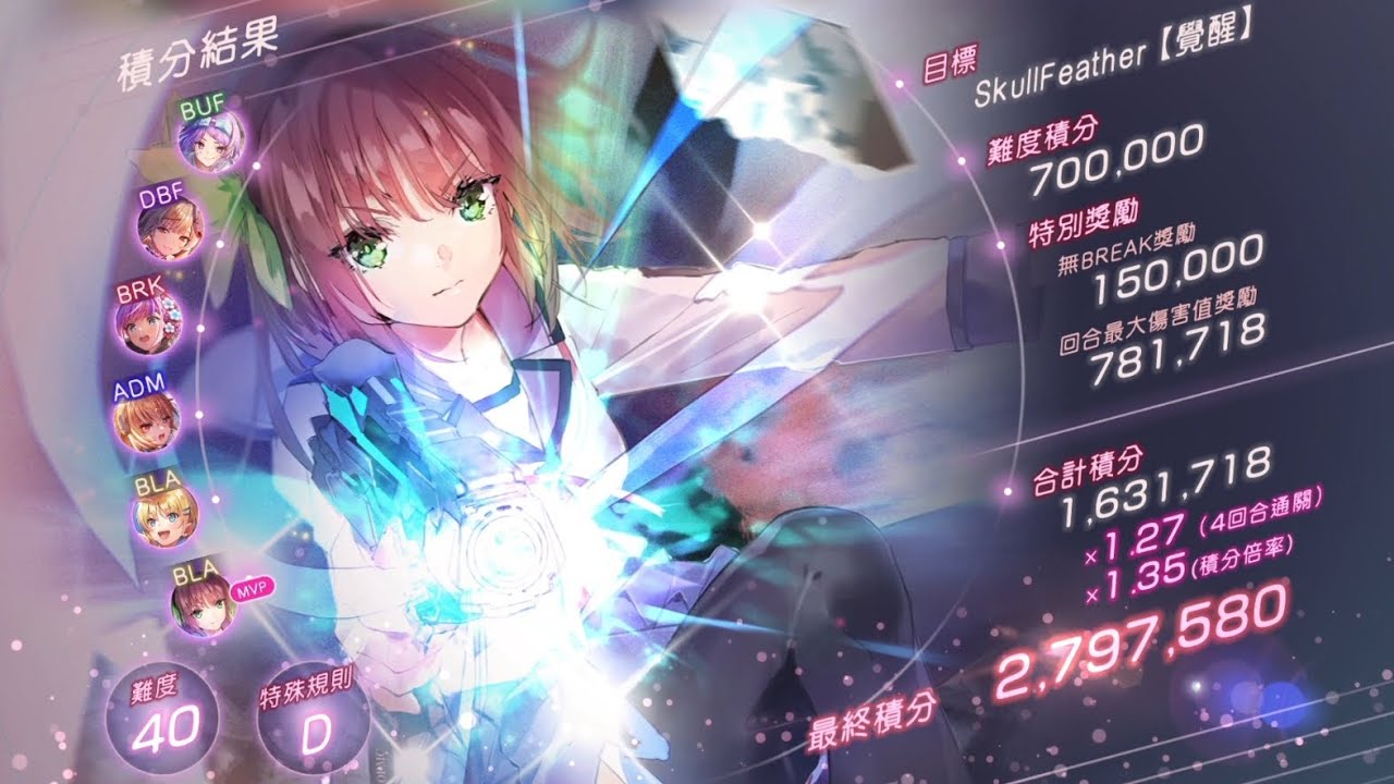 緋染天空 ヘブバン Score attack 積分挑戰 88 Awakening Feather 火隊 270萬