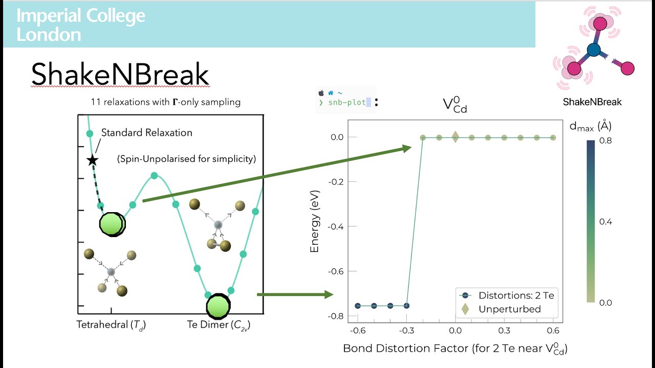 Seminar: Predicting the Atomic Structures of Defects