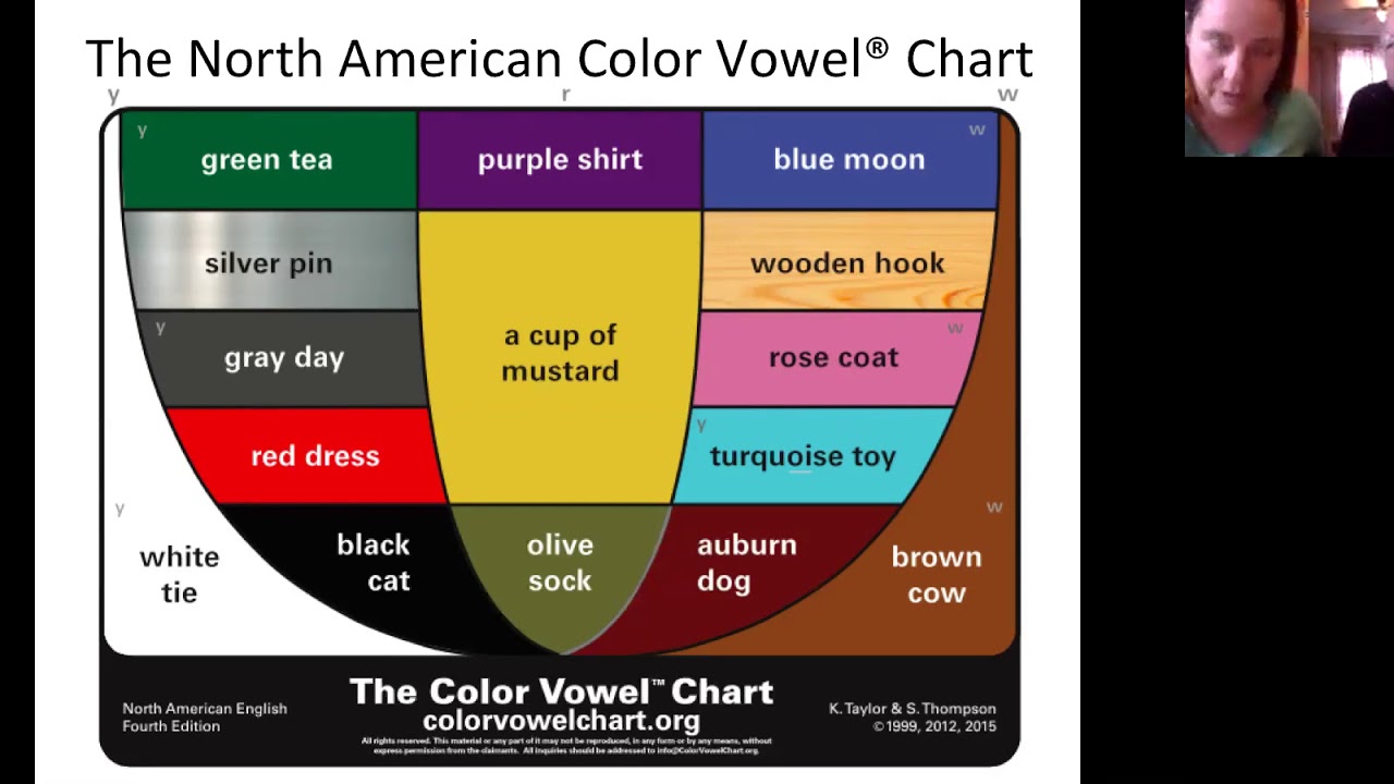 A Commonwealth Color Vowel Chart? PURPLE SHIRT certainly!