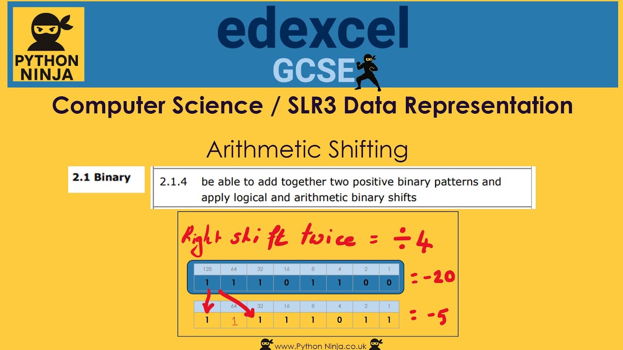 GCSE SLR3a (2.1.4): Arithmetic Shifting (divide negative binary)