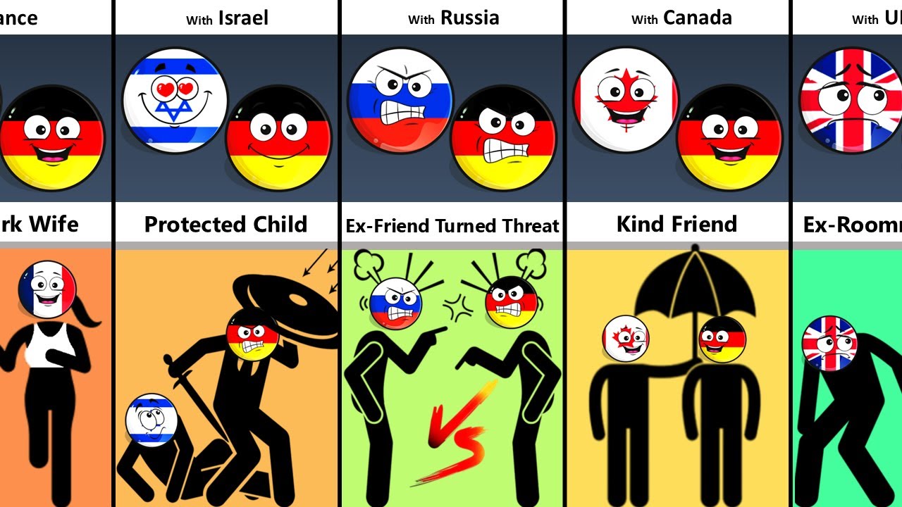 If Germany Had Real-Life Relationships with Countries