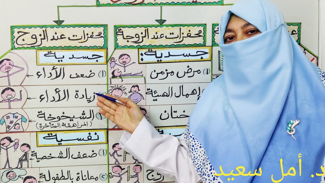 إنحراف الزوج |وكيفية التعامل مع الخيانة طبياً ونفسياً