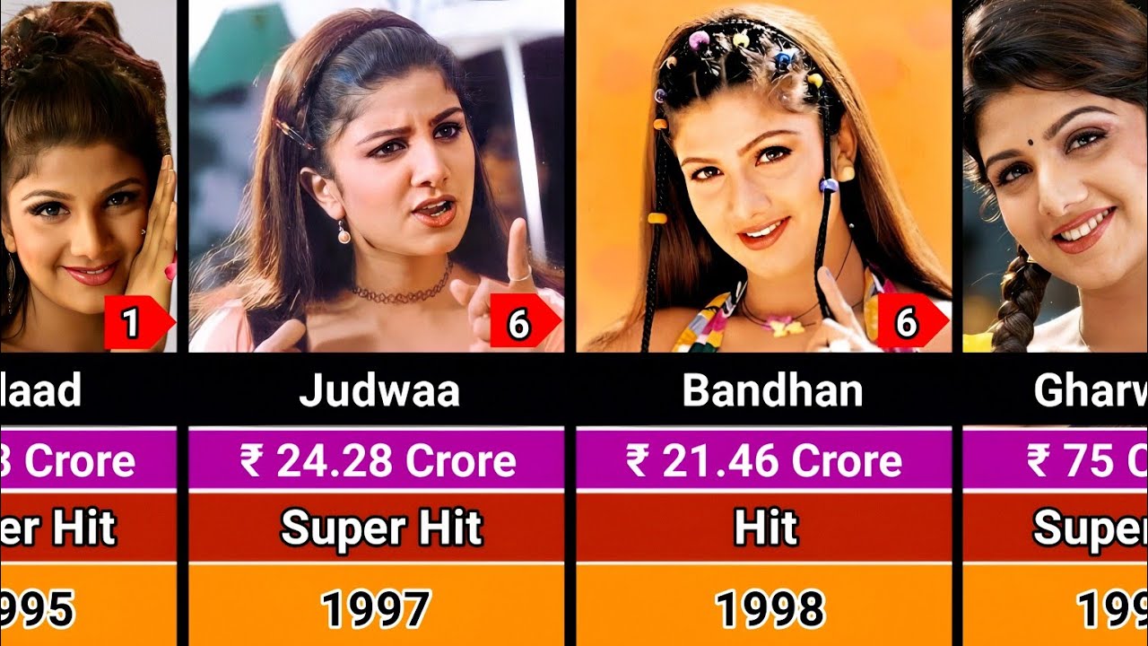 Rambha Hits and Flops Movies List 1995-2009 | Rambha All Movies List