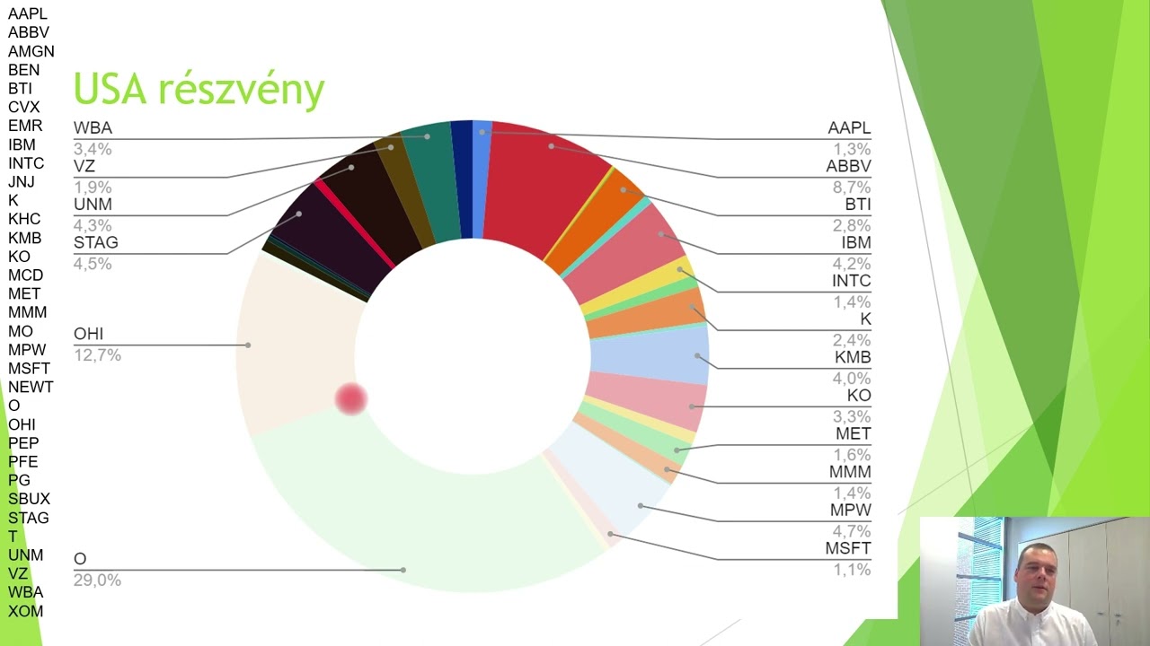 Bemutatkozás - Portfólióm bemutatása