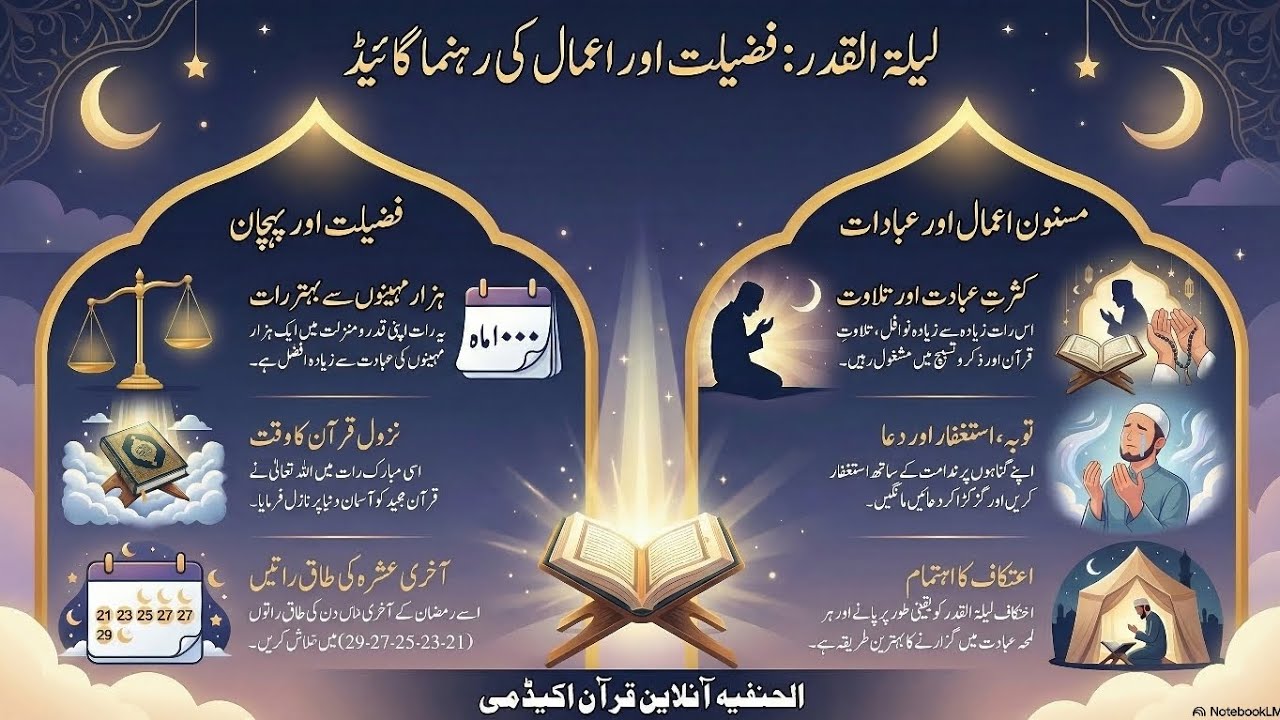 لیلة القدر کی فضیلت/لیلہ القدر کونسی رات ہے/لیلہ القدر میں کیا کرنا چاہیے/Lailatul Qadar ki Fazilat 