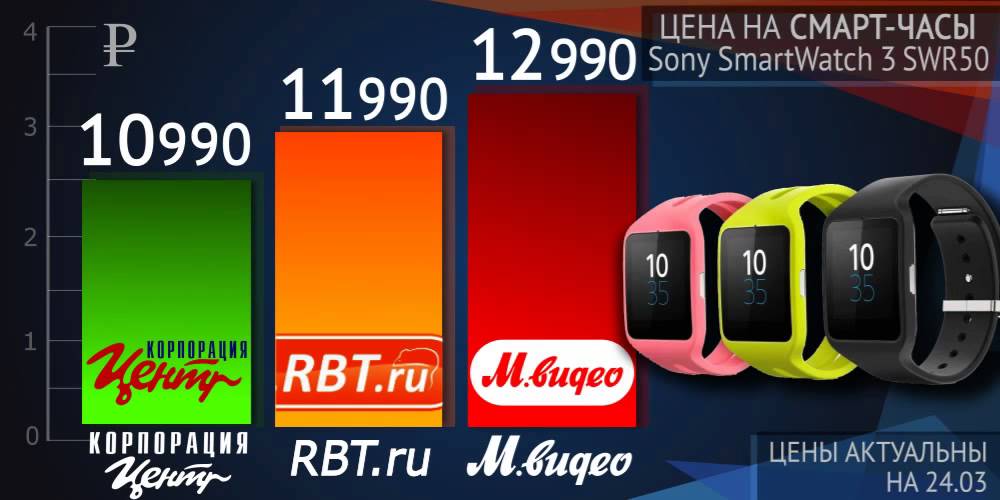 Смарт-часы Sony SmartWatch 3 SWR50