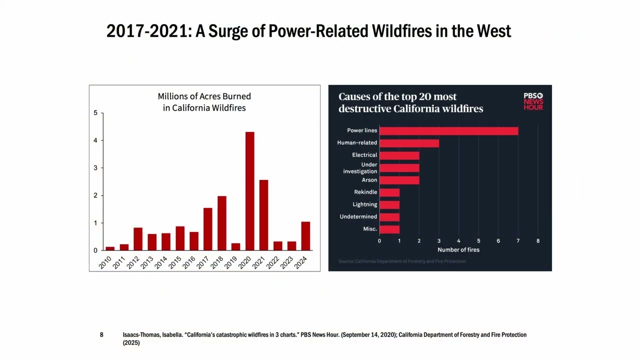 The Electricity Grid Lecture | Kirsten Stasio | Stanford Understand Energy