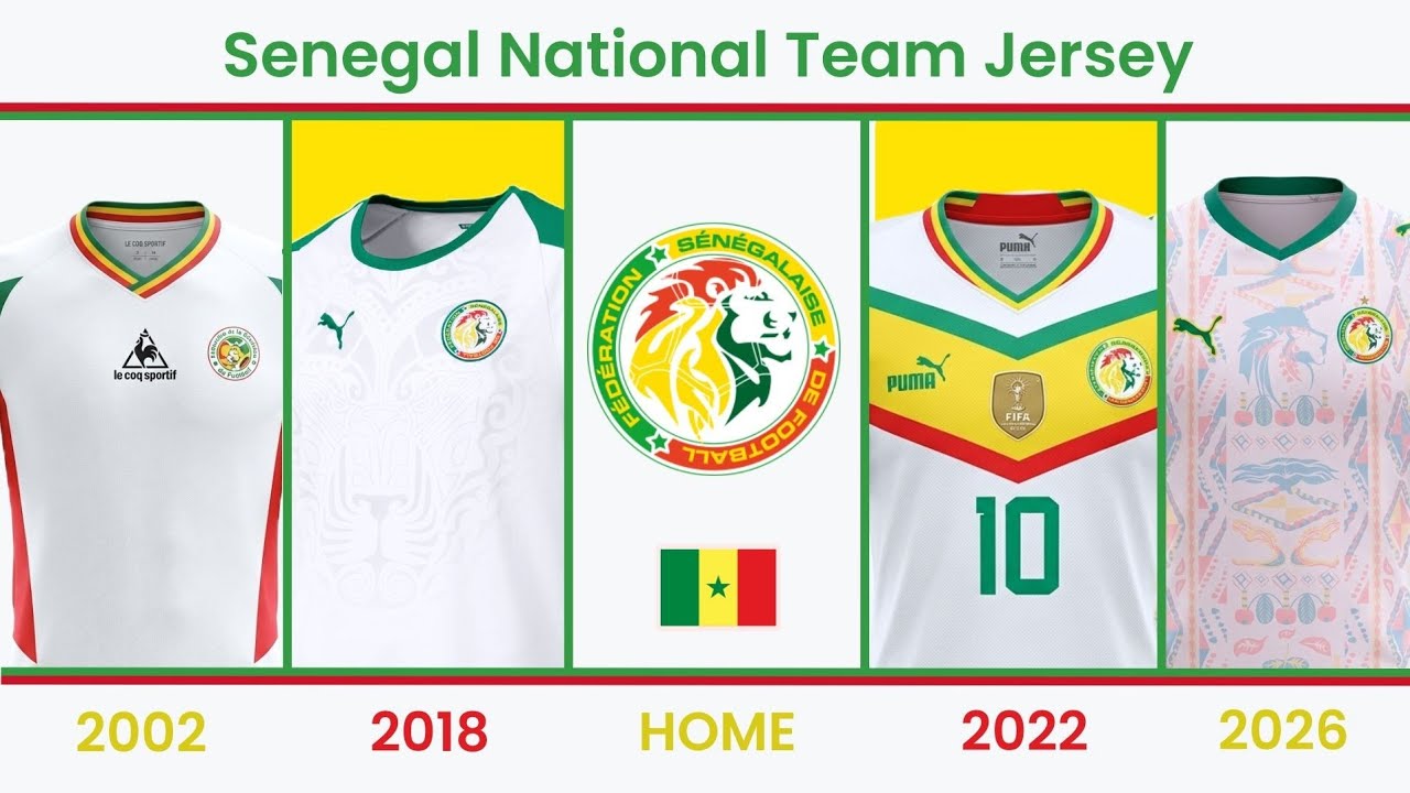 The Evolution of Senegal National Football Team Home Jersey 🇸🇳 | FIFA World Cup 2026 Group I