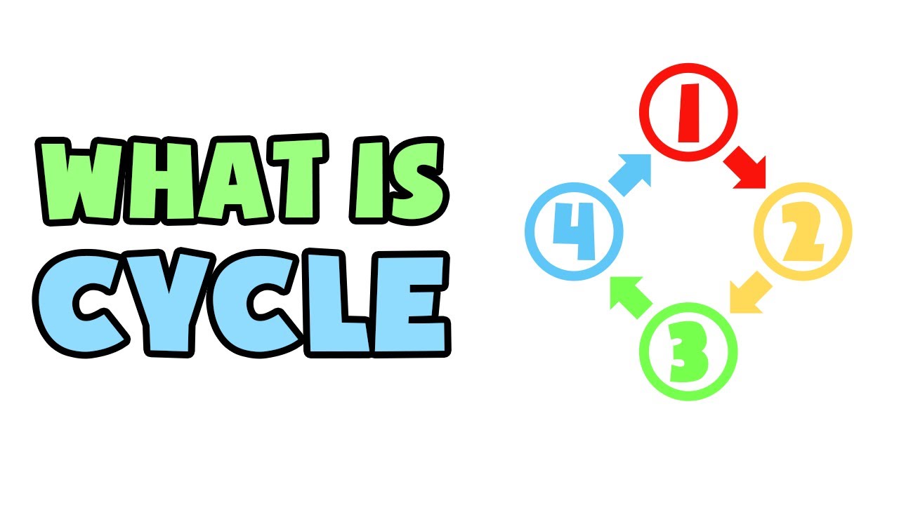 What is Cycle | Explained in 2 min