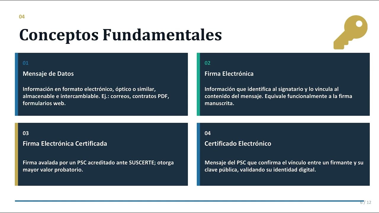 Ley sobre mensajes de Datos y firmas electrónicas 👩‍💻🇻🇪