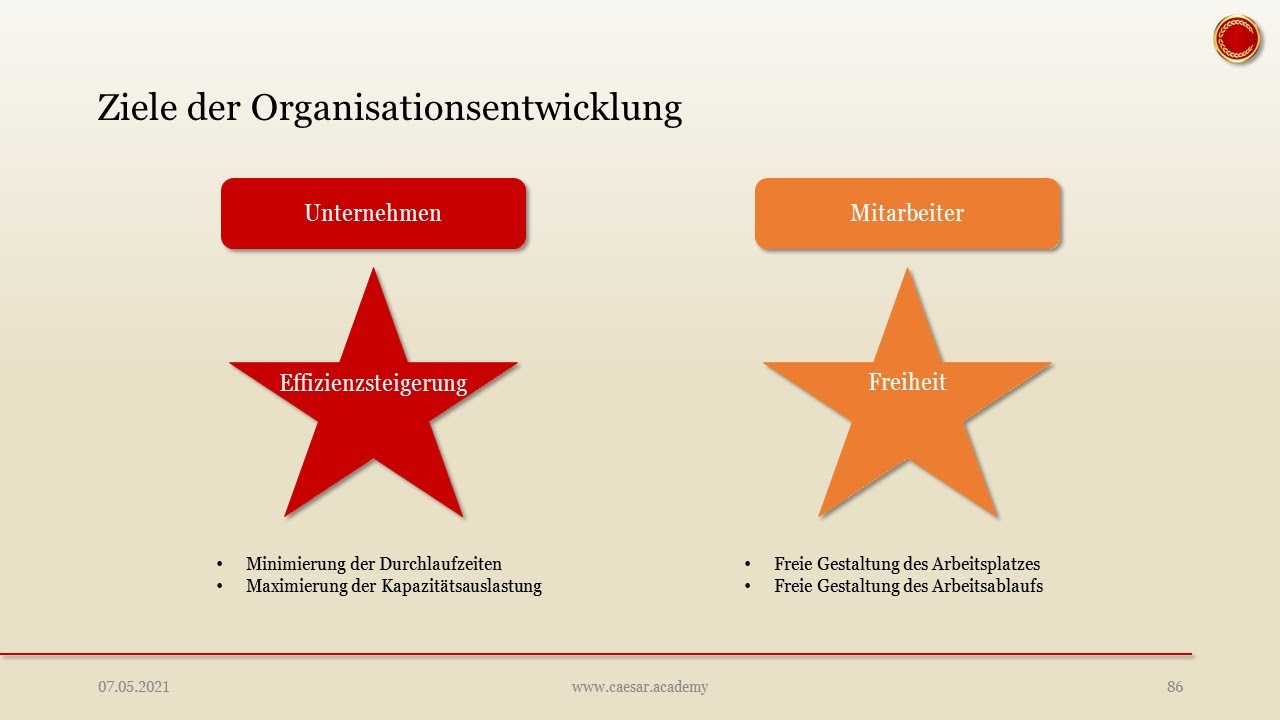 Organisationsentwicklung - 👨🏼‍🎓 EINFACH ERKLÄRT 👩🏼‍🎓