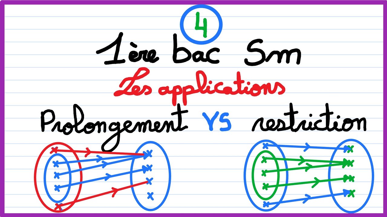 1er bac sm : les applications (4) : Prolongement et restriction d'une application