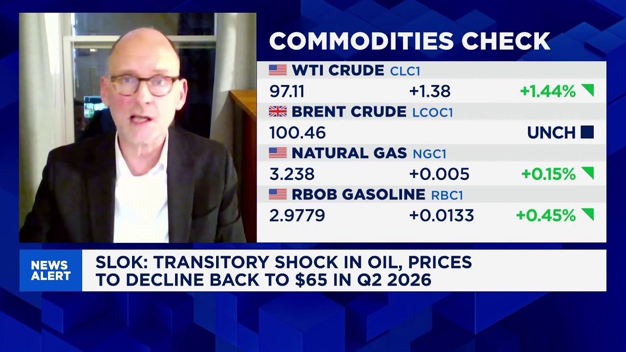 «Временный» скачок цен на нефть по-прежнему осложняет стратегию ФРС по изменению процентных ставо...