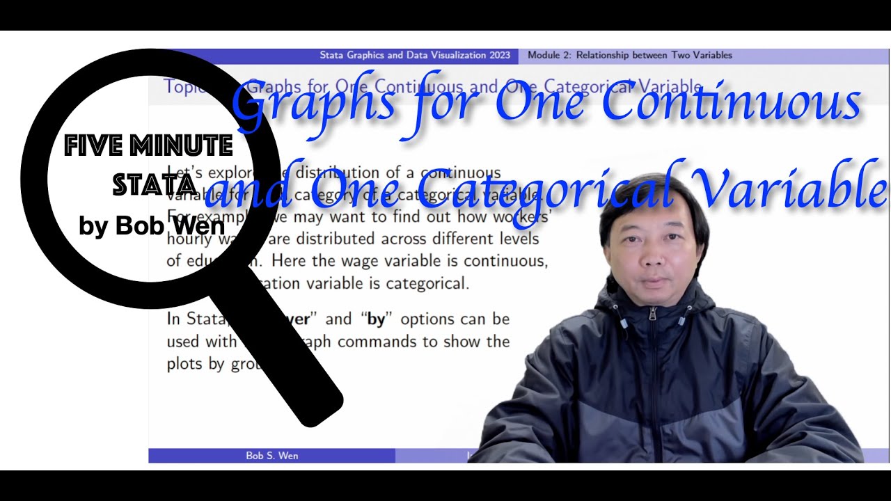 How to Draw Graphs for One Continuous and One Categorical Variable? | Stata Tutorials Topic 12