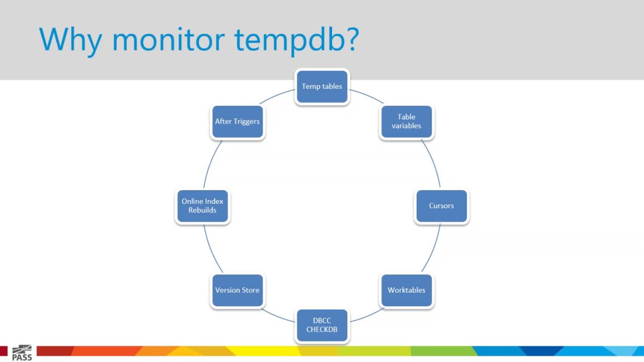 24 Hours of PASS: Summit Preview 2016 -Understanding and Monitoring Tempdb