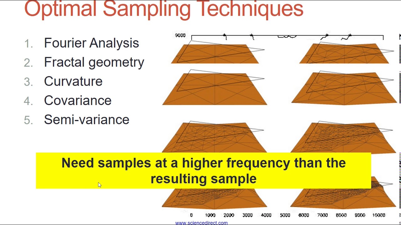 Sampling Techniques