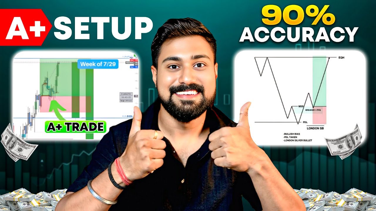 Best A+ Trading Setup Explained | High Probability Smart Money Concept Strategy