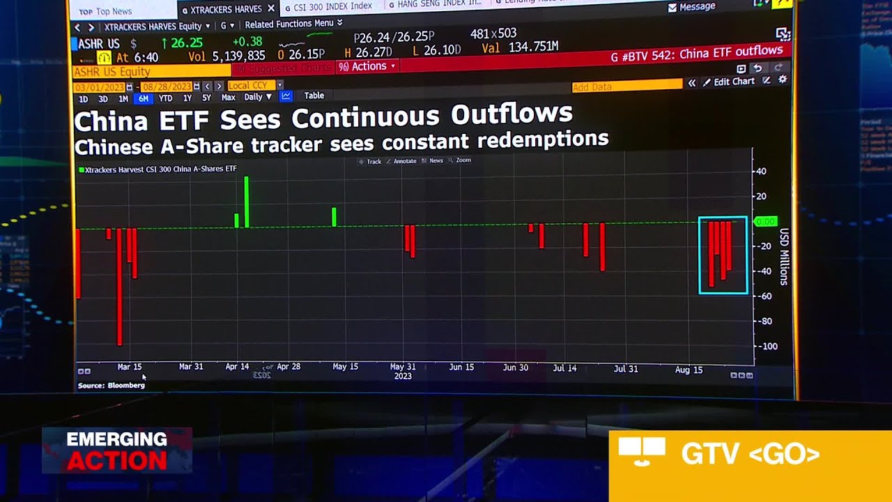 China ETF Sees Continuous Outflows