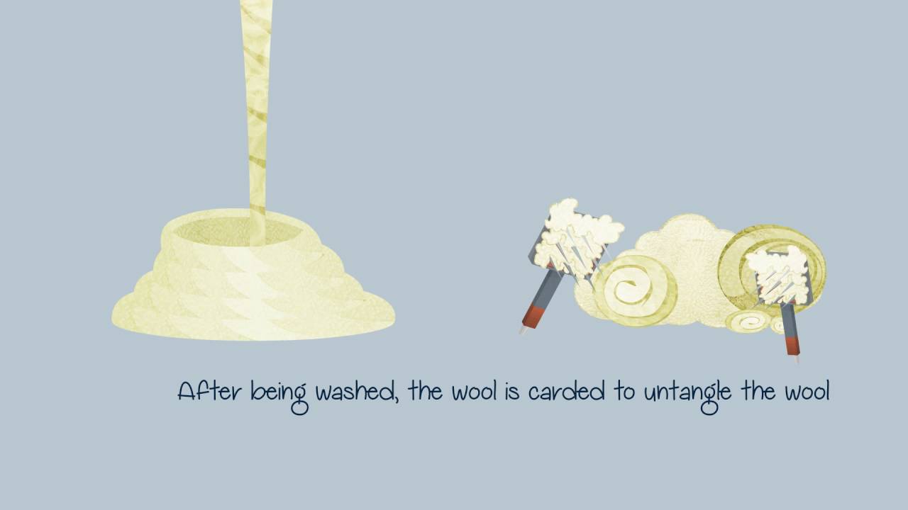 Spinning yarns