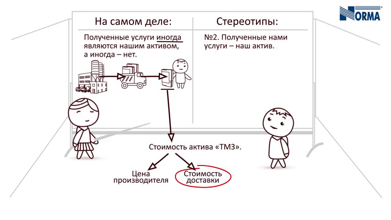Урок 4: О стереотипах и типичных ошибках в рассуждениях