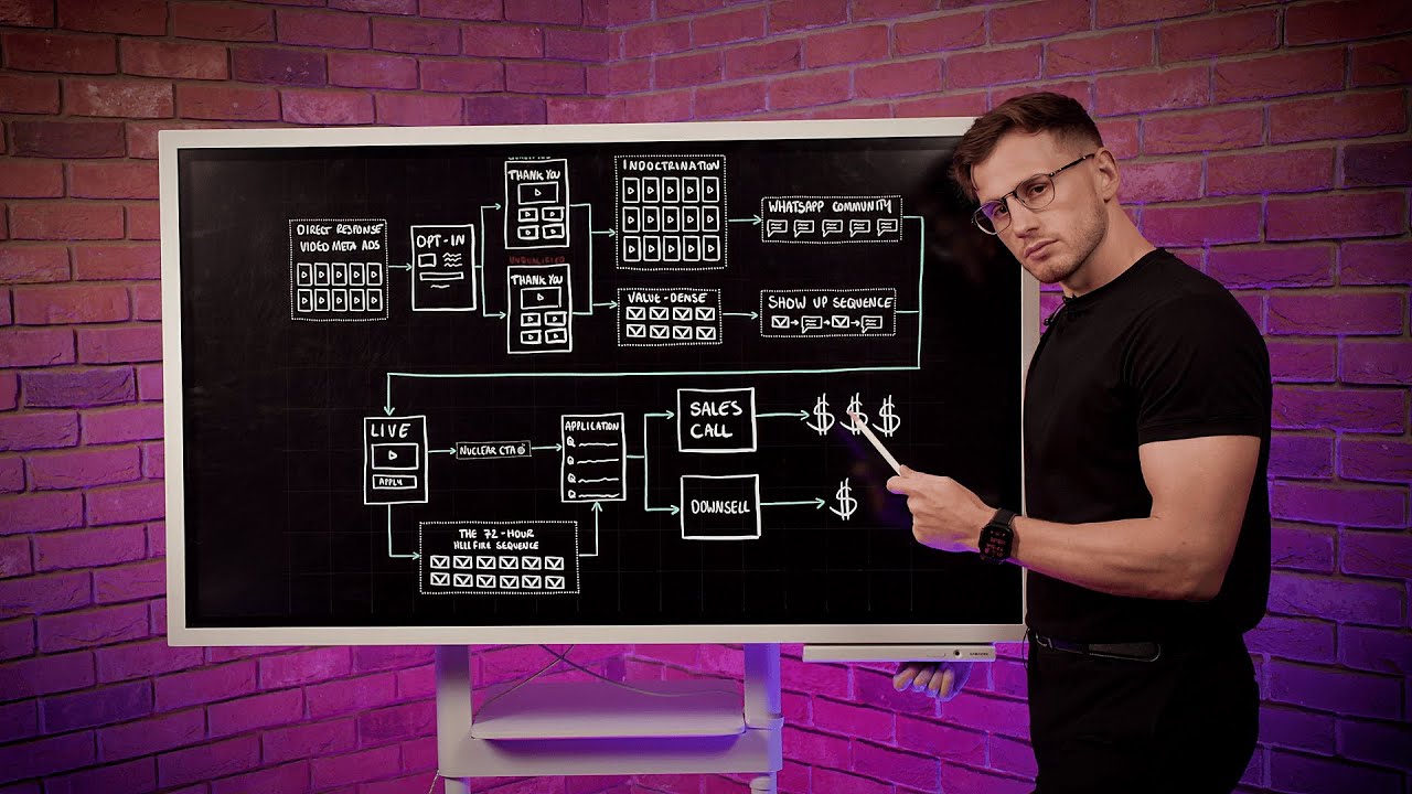 How We Generated £250,000 from One Live Webinar (Full Breakdown)