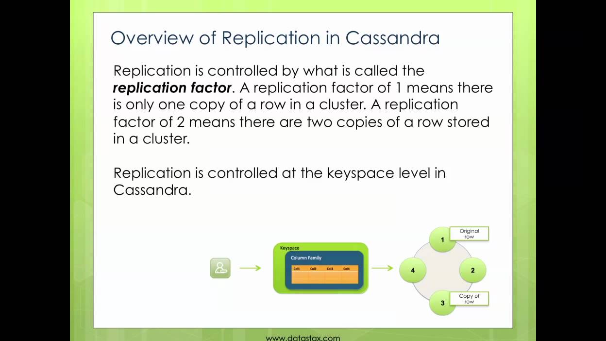 DataStax Cassandra Tutorials - Understanding partitioning and replication in Cassandra