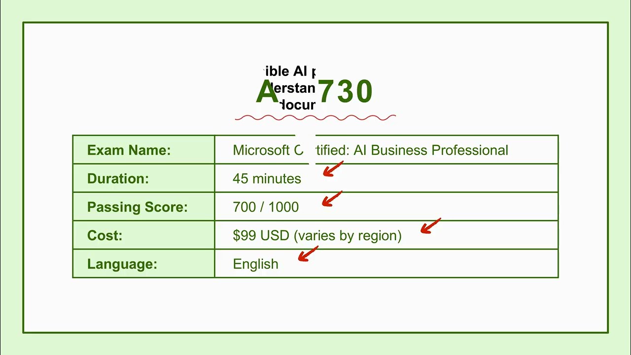 AB-730 AI Business Professional Practice Test (With Full Explanations)