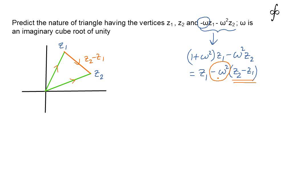 complex no rotation problem
