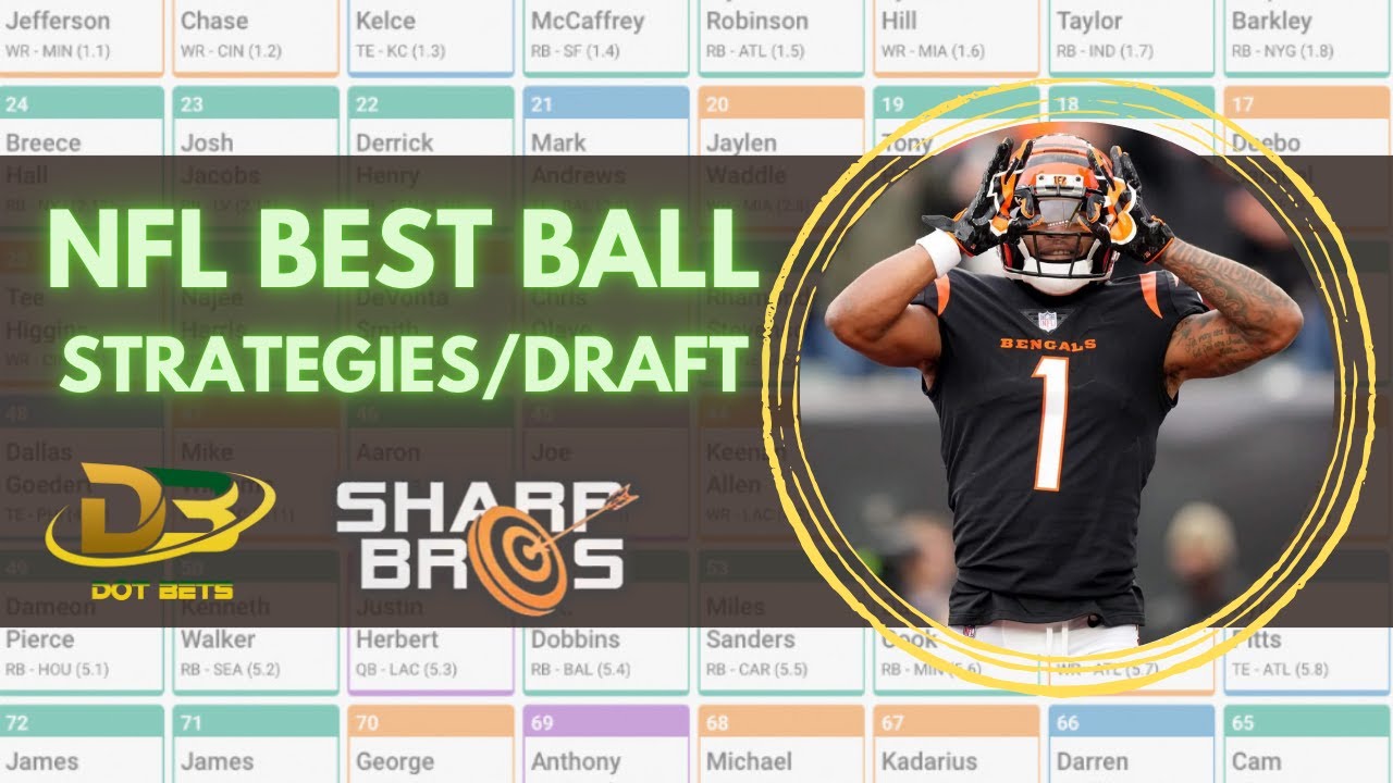 NFL Best Ball Fantasy Football 2025: UnderDog Live Draft + Strategies