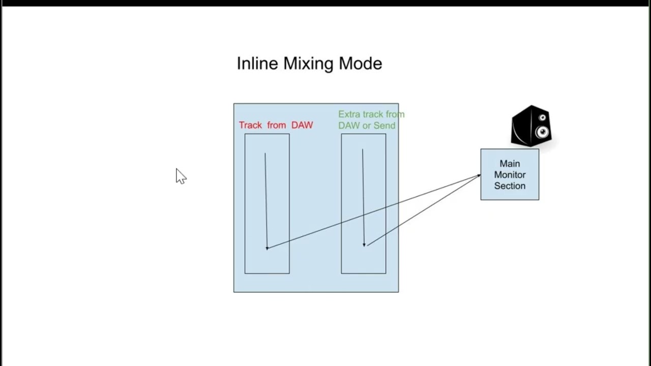 Channel Modes Overview