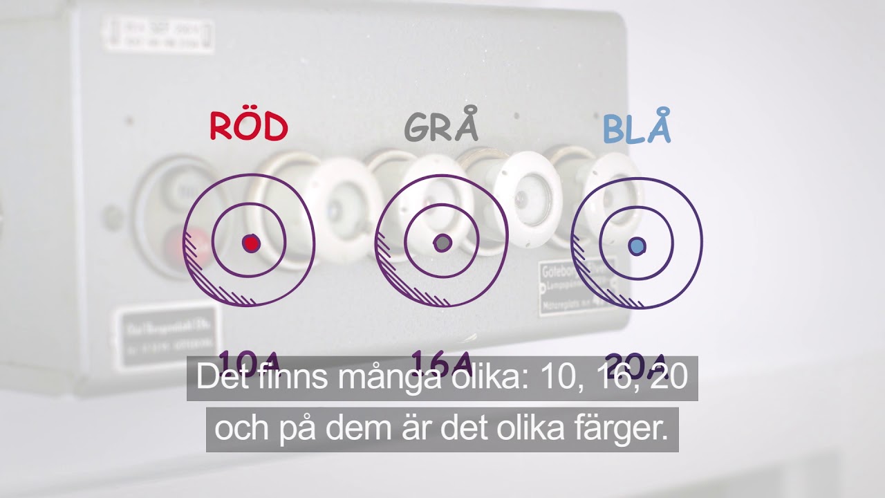 Så byter du själv säkringar i proppskåpet - Stena Fastigheter