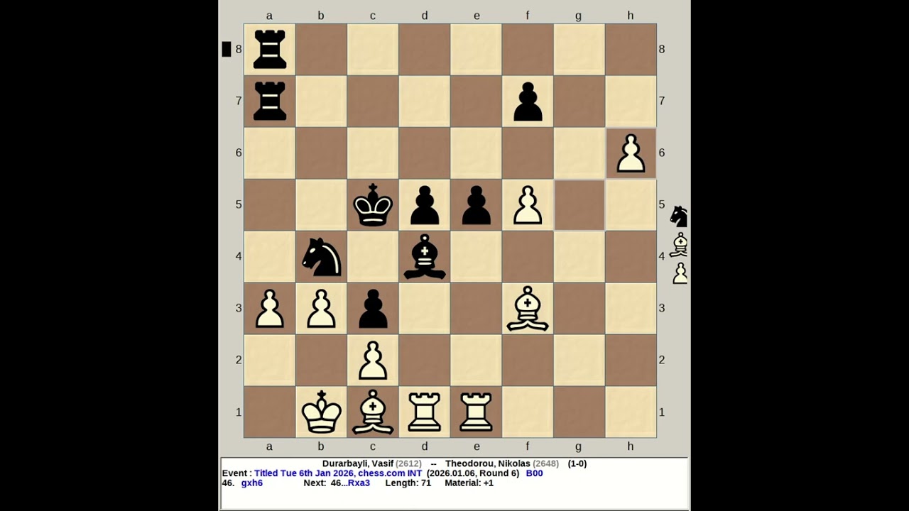 Durarbayli, Vasif vs Theodorou, Nikolas | Titled Tuesday 6th January 2026, chess com INT