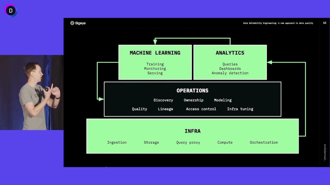 Data Reliability Engineering: A New Approach to Data Quality | Bigeye