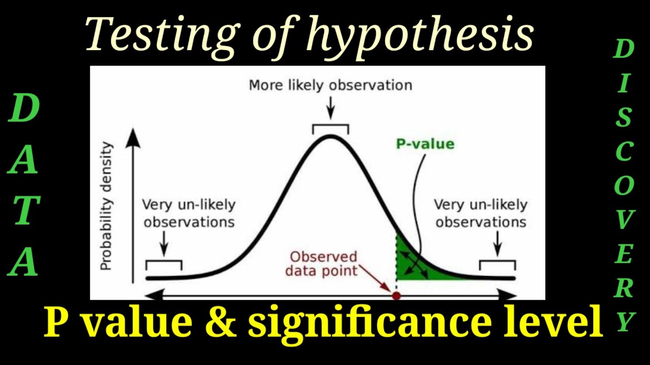 P-value & Significance level | Statistics | Python- Data Science
