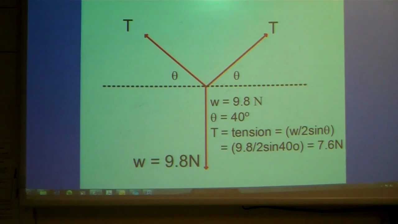 Static Equilibrium