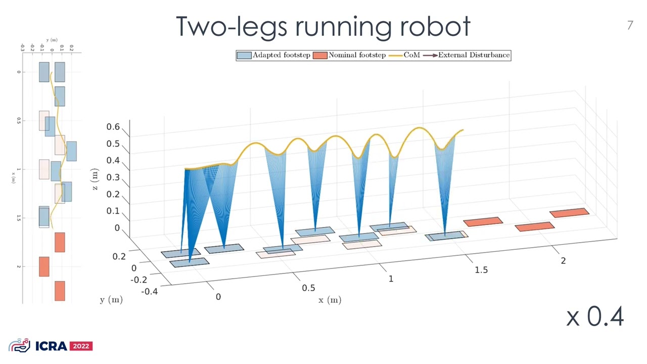 Online Non-linear Centroidal MPC for Humanoid Robot Locomotion with Step Adjustment