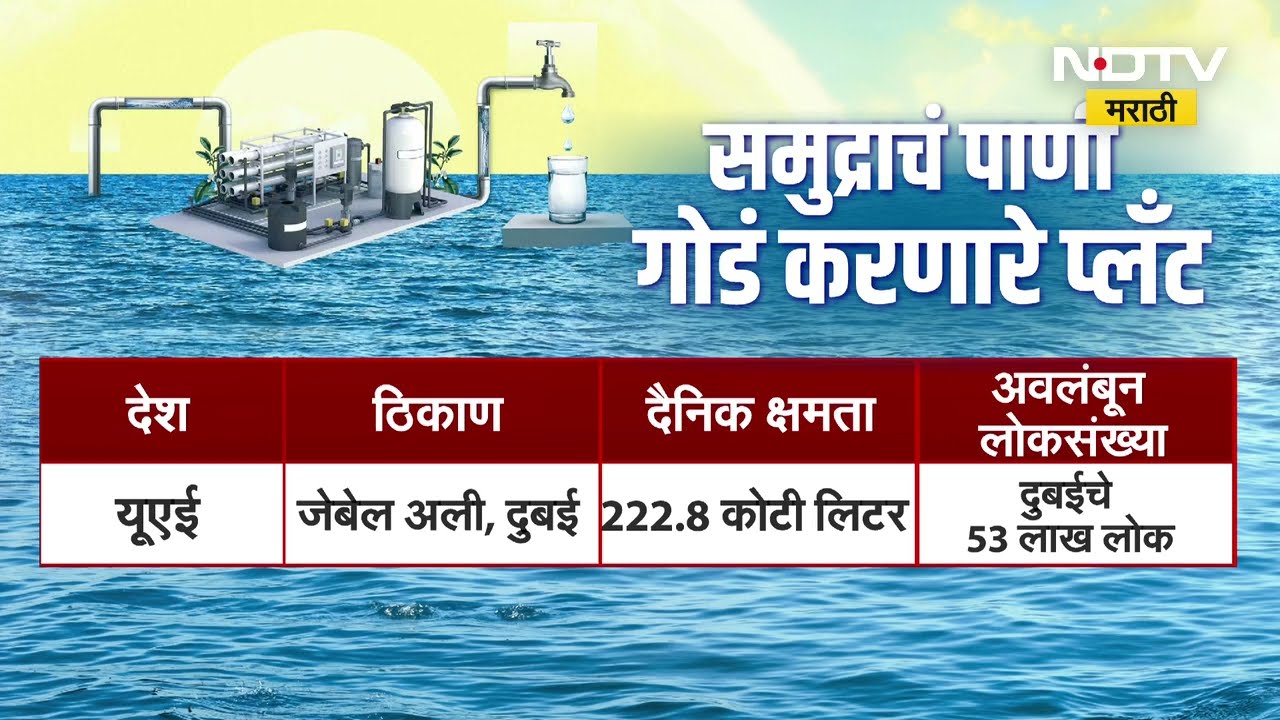 Water desalination plant वर हल्ला झाल्यास आखातातल्या लाखो भारतीयांवर मोठं जलसंकट ।  NDTV मराठी