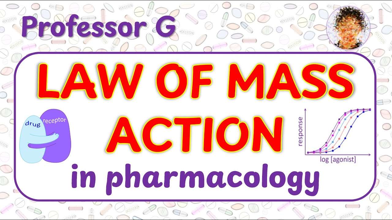 Law of Mass Action in Pharmacology (Explained Simply) | Drug-Receptor Binding and dose response