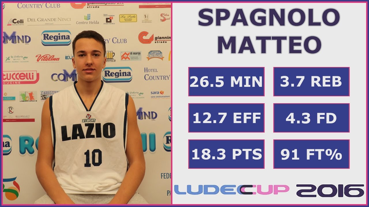 Matteo Spagnolo - Highlights - LudecCup 2016
