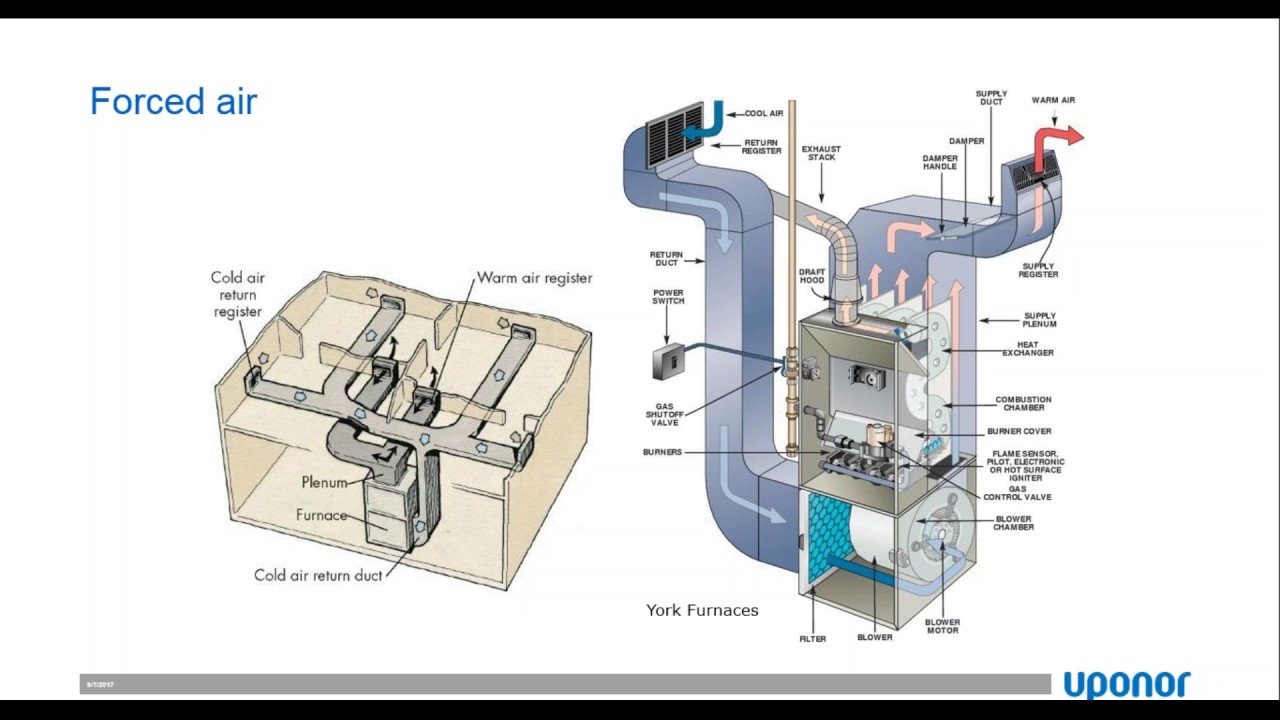 Radiant vs  forced air  Which is more sustainable for a home