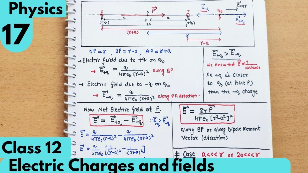 17) Electric field due to dipole on axial line Electric charges and fields Class12 Physics