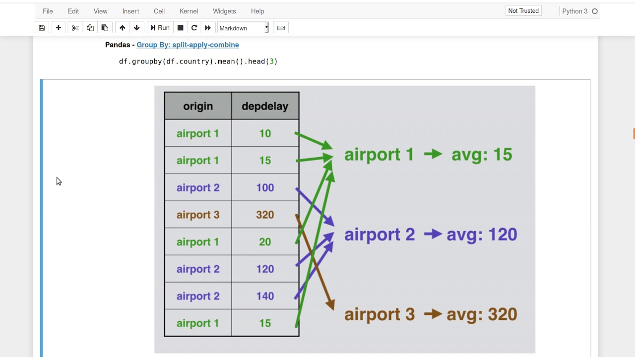 Python for Data Analysis using Pandas (2/2)