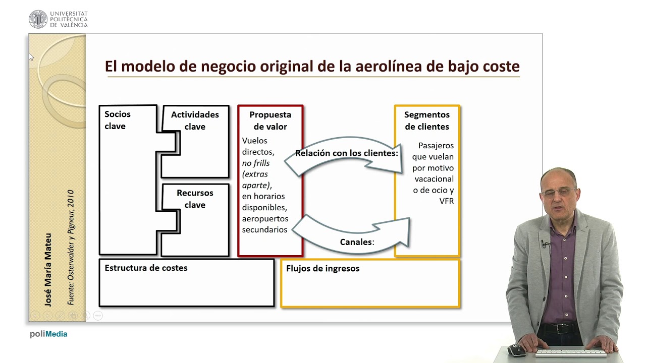 El modelo de negocio original de la aerolínea de bajo coste |  | UPV