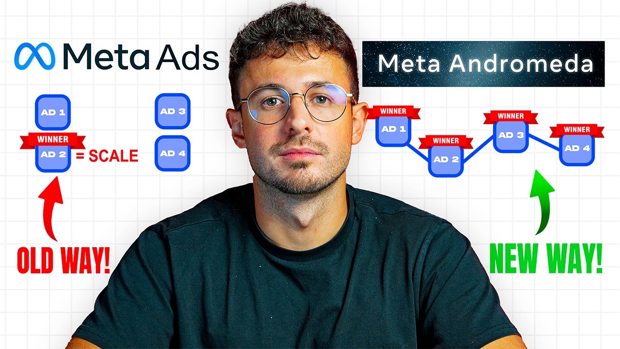 Creative Sequencing Explained: How to Scale Meta Ads Post Andromeda in 2026