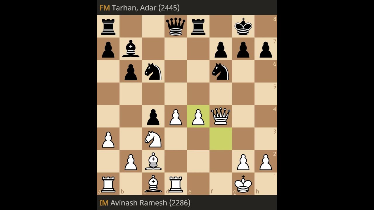 Ramesh Avinash vs Adar Tarhan - Qatar Masters 2023, Round 1