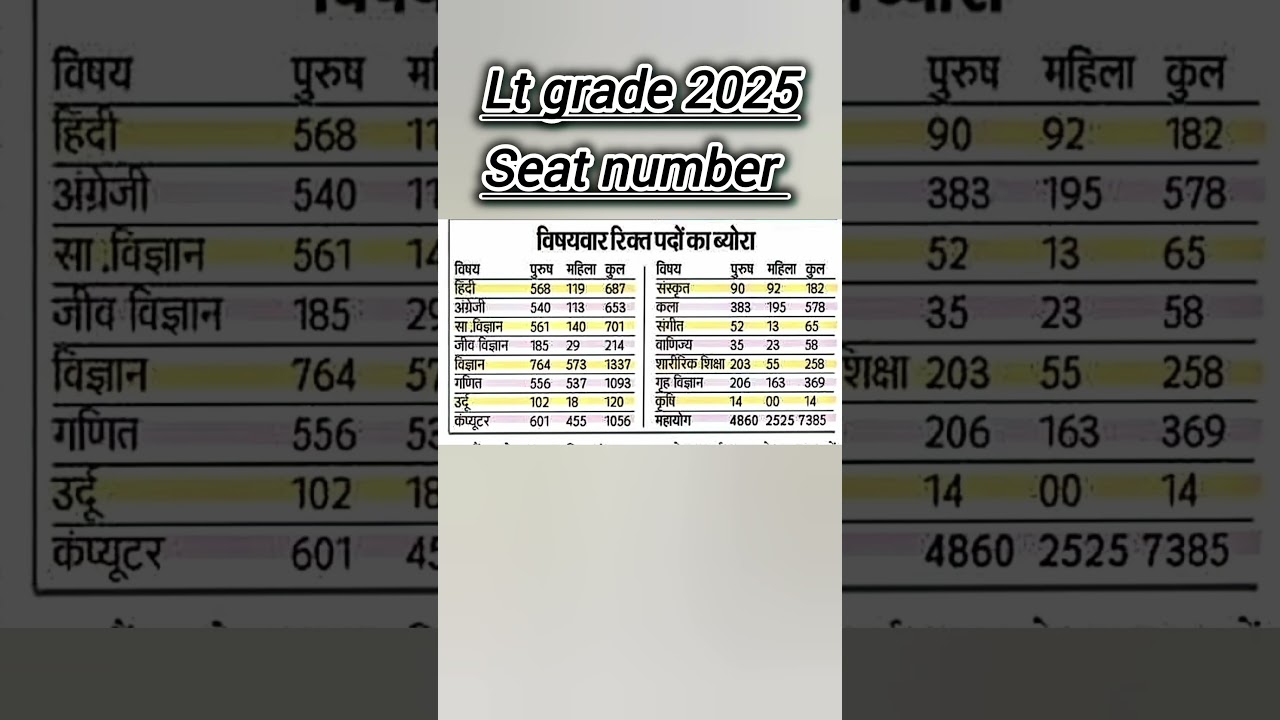 Lt grade biology seat number 