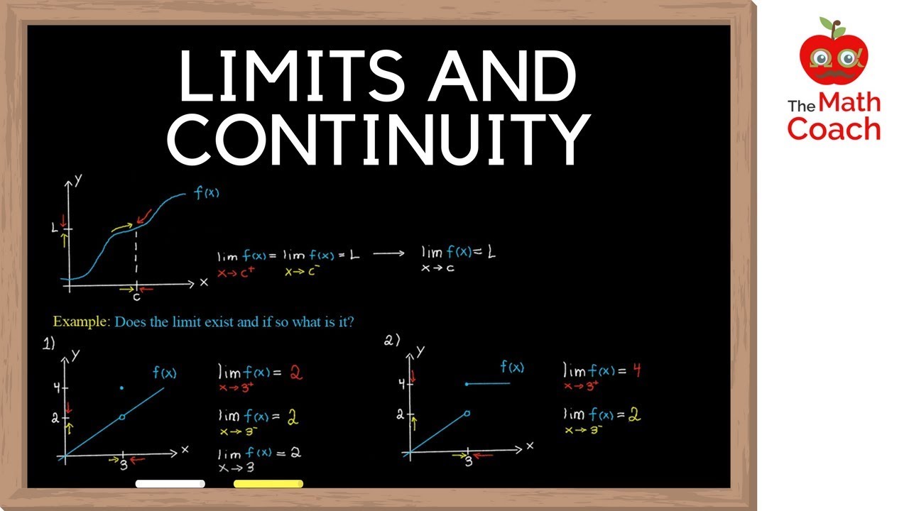 Limit of a Function l What is a Continuous Function?
