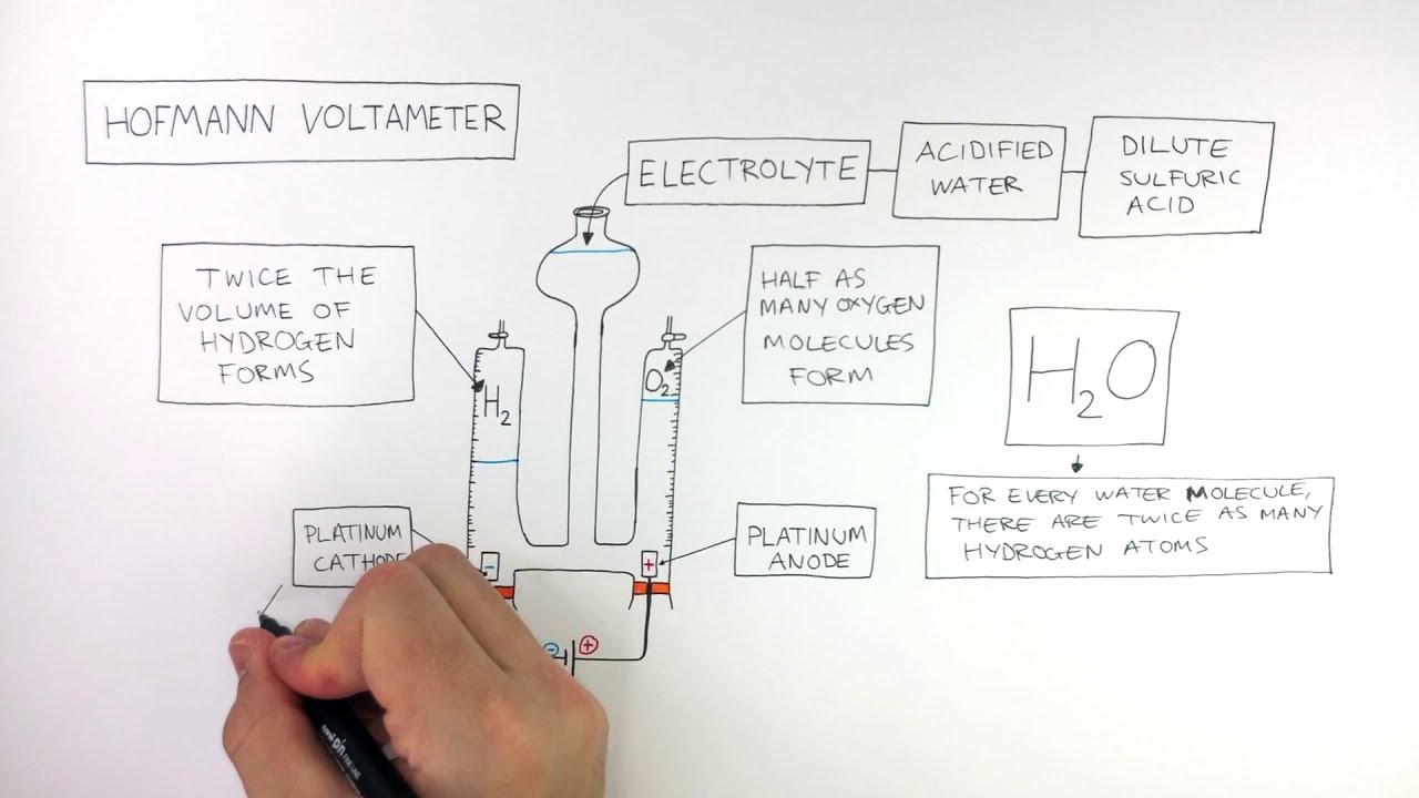 GCSE Chemistry Hofmann Voltameter