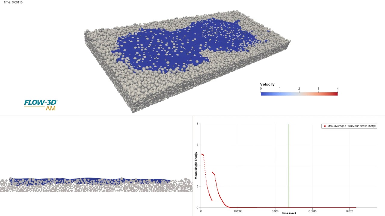 Capillary Action from Fluid Impact on a Powderbed | FLOW-3D AM