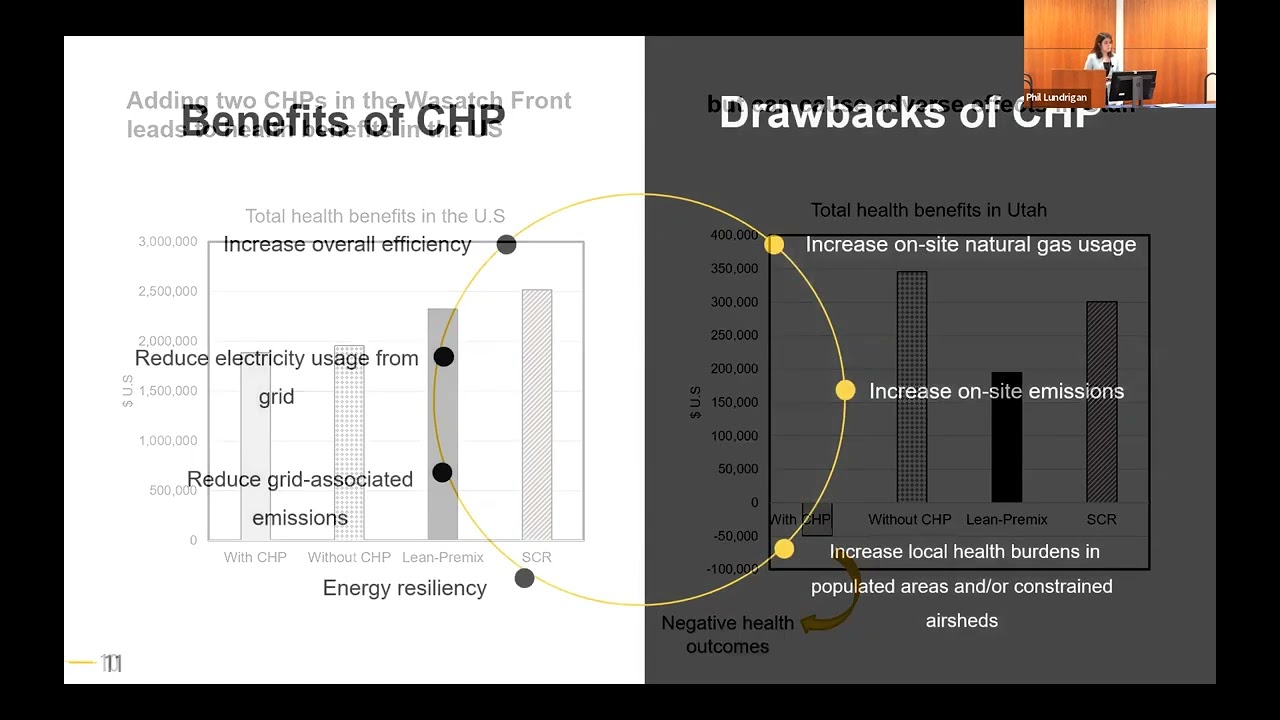 Should Combined Heat & Power Systems be Part of Energy Efficiency Recommendations